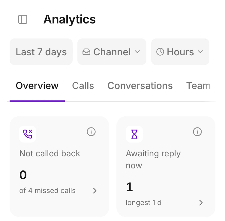 Track messages awaiting a reply and calls not yet returned.