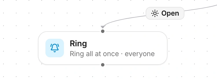 During opening hours, the incoming call follows the open branch to ring the team.